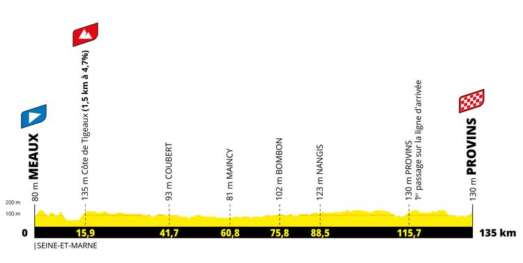2022 Tour de France Femmes stage 2