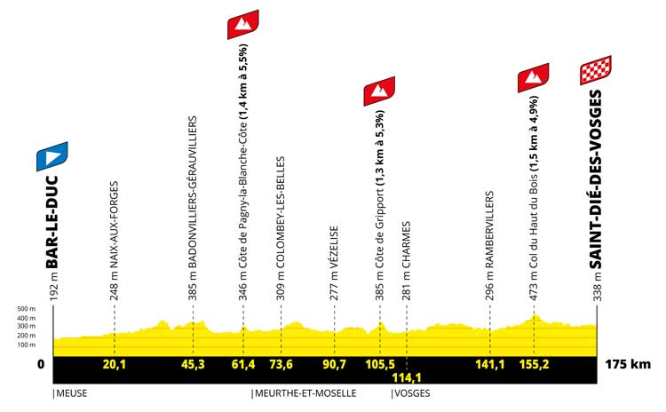 2022 Tour de France Femmes stage 5
