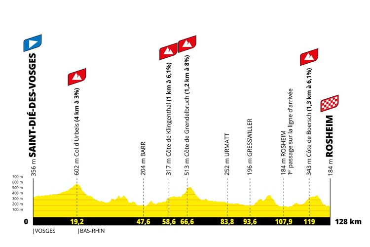 2022 Tour de France Femmes stage 6