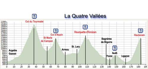 La Pyreneenne Cyclosportive