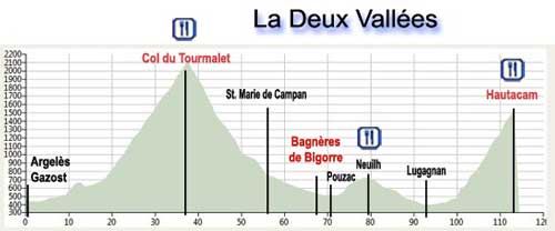 La-Pyreneenne-Cyclosportive