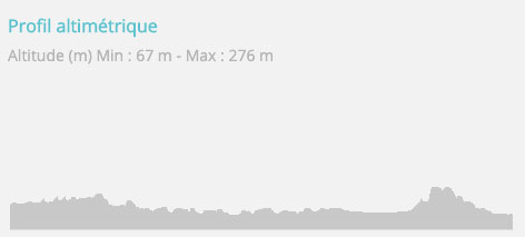 Elevation Ardennes to Reims bike route