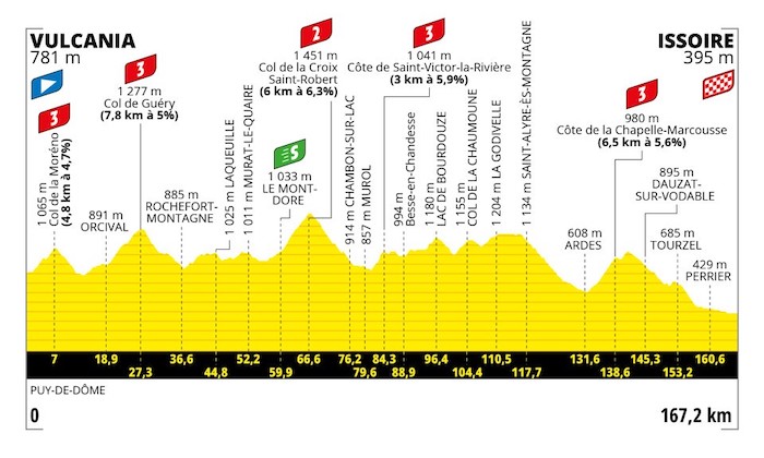 Stage 10 2023 TDF