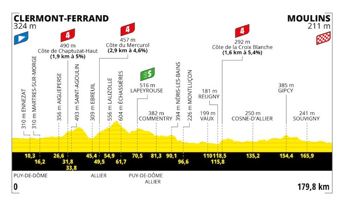 Stage 11 2023 TDF