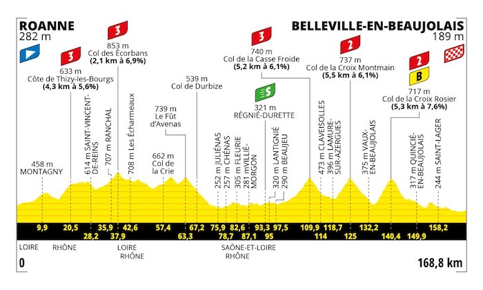 Stage 12 2023 TDF