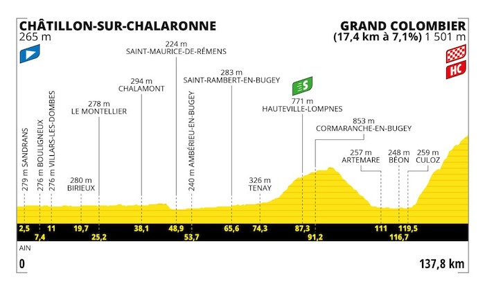 Stage 13 2023 TDF