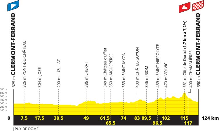 Tour de Femmes stage 1 2023