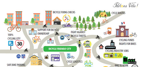 FUB France Parlons Velo