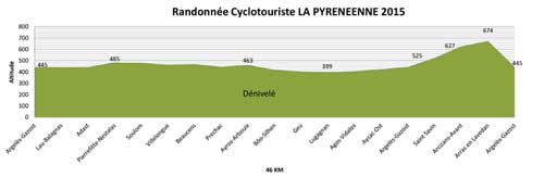 La Pyreneenne Cyclosportive